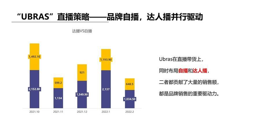 抖音电商创作者帐号管理规则（打造高品质电商内容）