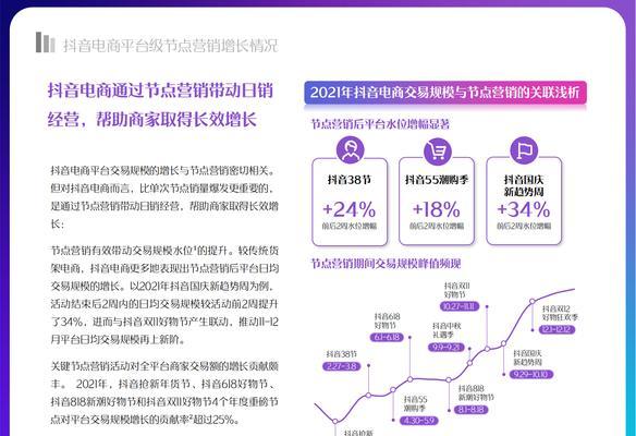 抖音电商罗盘营销分析（如何利用罗盘营销在抖音电商上赚钱）