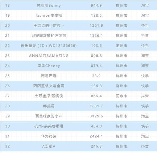 抖音电商视频榜单管理规则详解（了解抖音电商视频榜单的评选标准和管理规定）