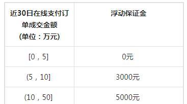 抖音定向佣金开通攻略（让你的营销费用更高效）