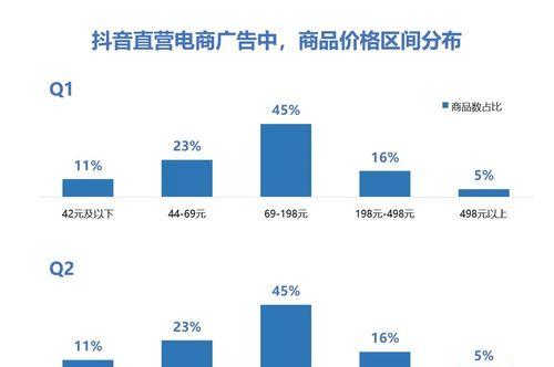 抖音抖加投放技巧（提升广告效果的秘诀）