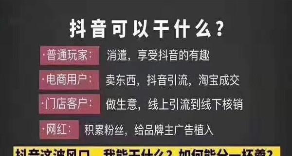 抖音短视频带货指南（掌握如何利用抖音短视频带货）