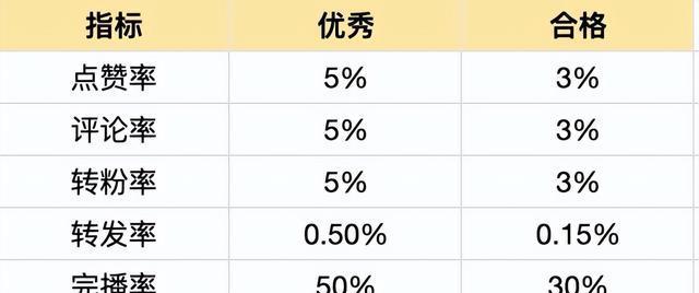 抖音粉丝团升级攻略（如何快速提升抖音粉丝团等级）