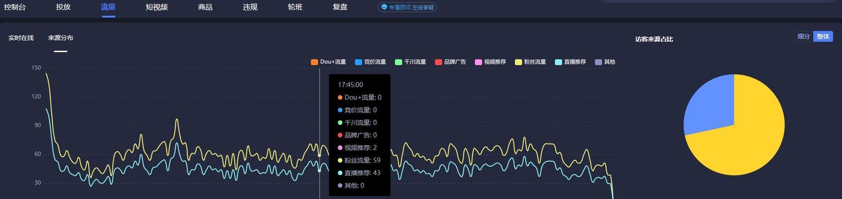 探究抖音付费转化率的实际意义