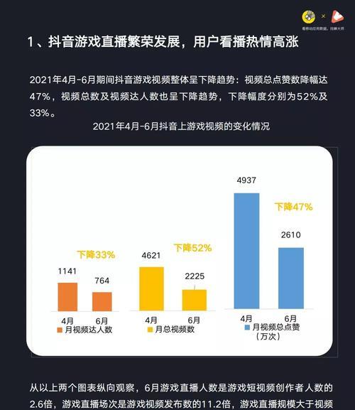 抖音个护家清行业宣传规范实施细则（让抖音上的个护家清广告更规范）