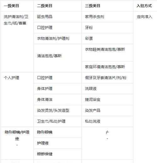 抖音个护家清行业宣传规范实施细则（让抖音上的个护家清广告更规范）