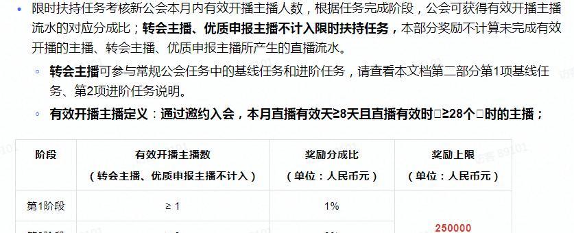 加入抖音公会存在风险吗（了解抖音公会的风险及应对之策）