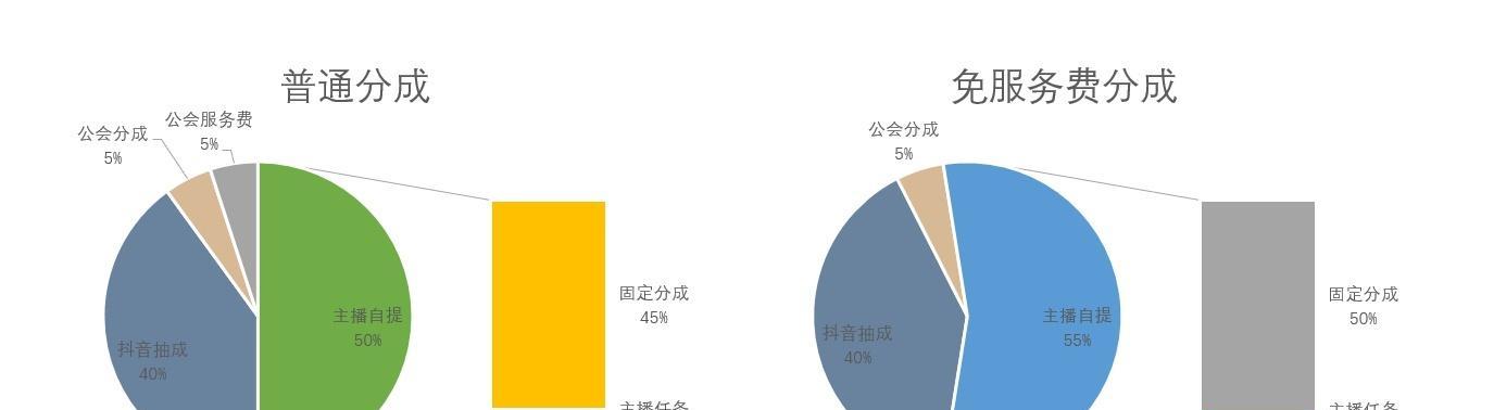 加入抖音公会的坏处（探究加入抖音公会的风险及其负面影响）