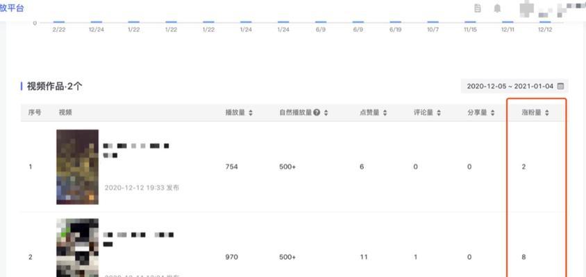 抖音公会申请流程详解（了解抖音公会申请的全过程）