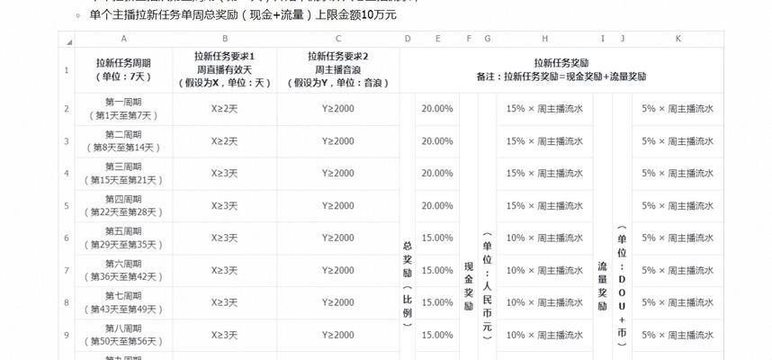 抖音公会申请流程详解（了解抖音公会申请的全过程）