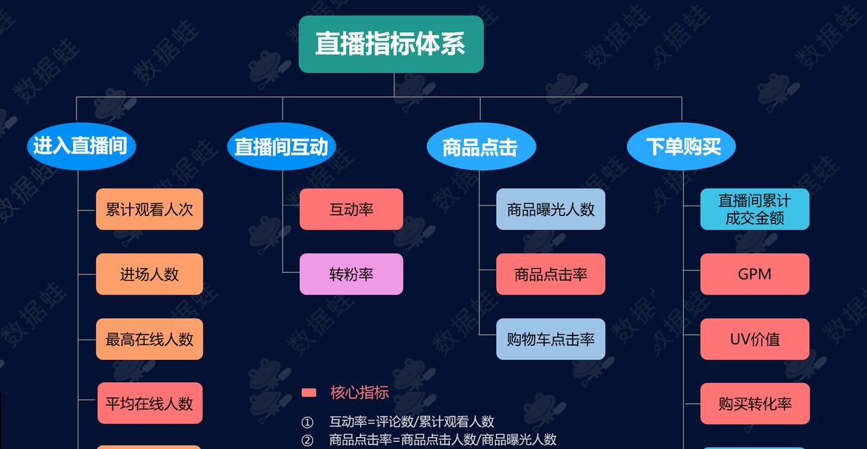 抖音挂车条件解析（开启新一轮创业的机会）