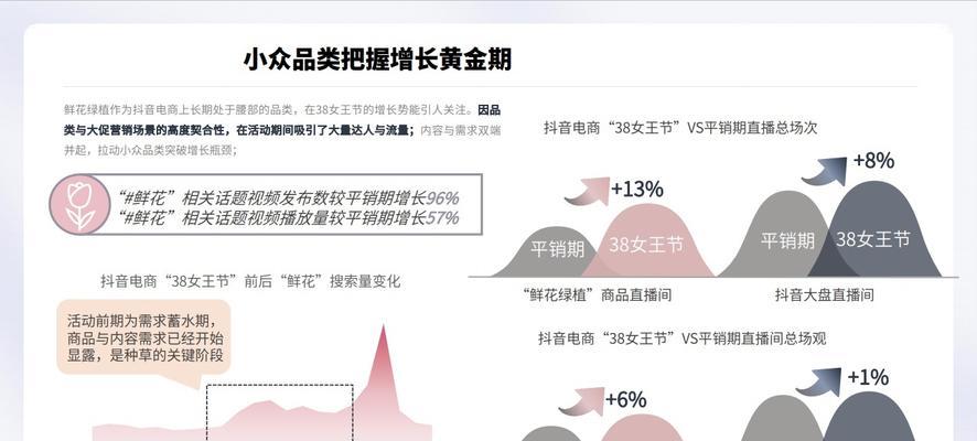 探秘抖音国庆新趋势周活动