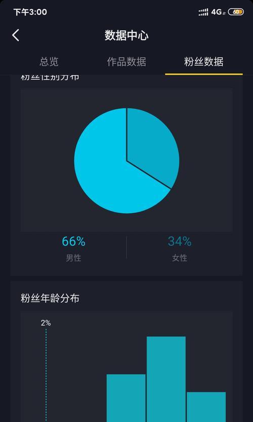 抖音号权重多少正常（抖音号权重分析方法详解及权重分数对应权值）