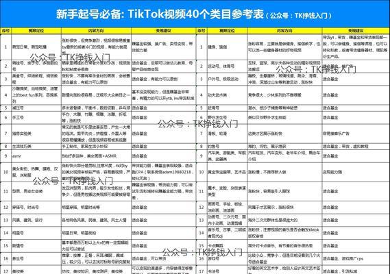 如何选择适合自己的抖音经营类目（抖音经营类目选择的5个关键点）