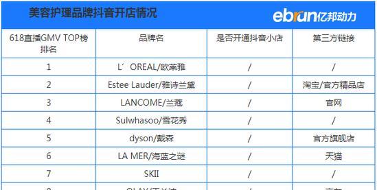 如何选择适合自己的抖音经营类目（抖音经营类目选择的5个关键点）