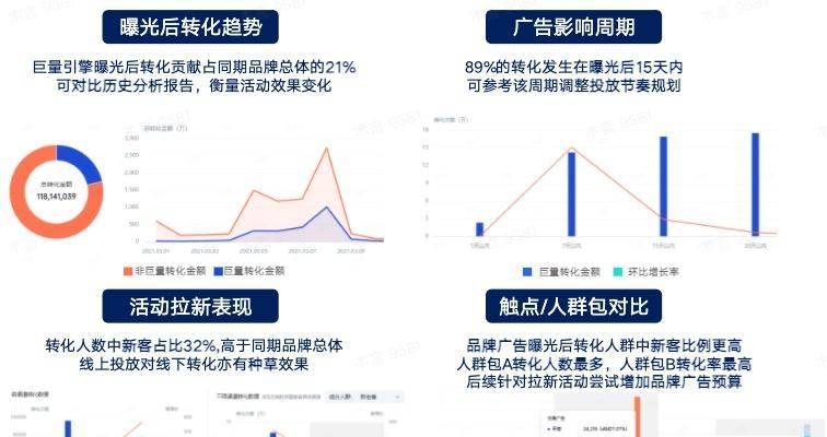 抖音巨量百应详解——帮你快速提升抖音播放量的利器（了解抖音巨量百应的功能和优势）