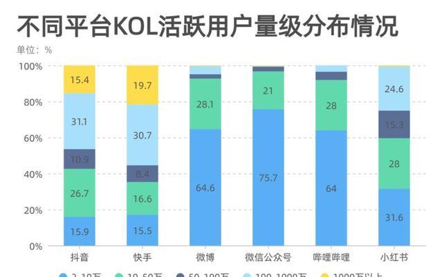 抖音巨量星图对公结算规则全解析（掌握抖音巨量星图结算方法）