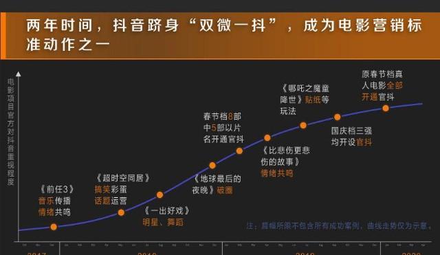 揭秘抖音巨量引擎（了解巨量引擎的工作原理和优势）