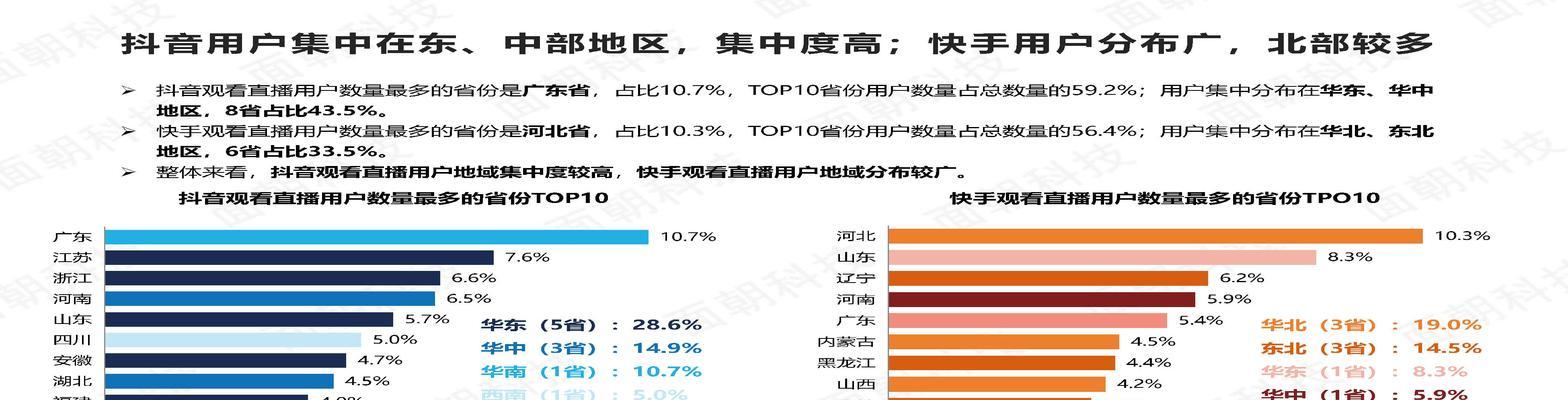 开店选择（比较优缺点）