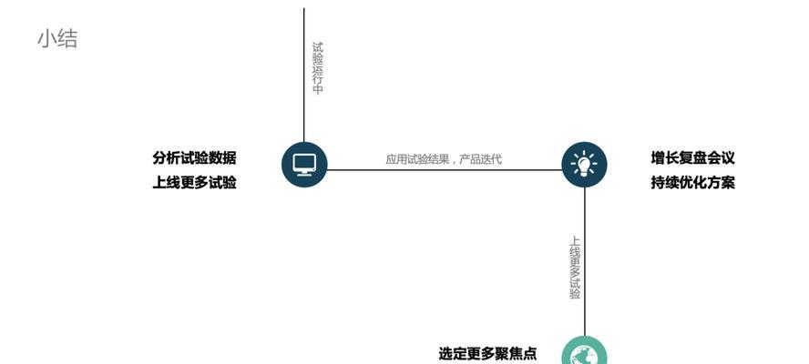 探究抖音客服分析看板数据的应用与价值（从用户行为）