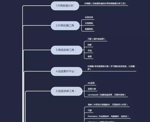 探究抖音客服分析看板数据的应用与价值（从用户行为）