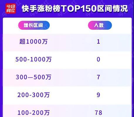 抖音快速涨粉秘籍大揭秘（15个实用的方法）