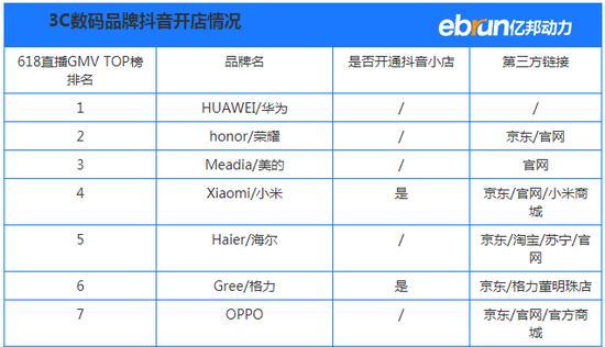 如何将抖音类目修改为更适合你的主题（使用抖音类目功能打造属于你自己的独特内容）