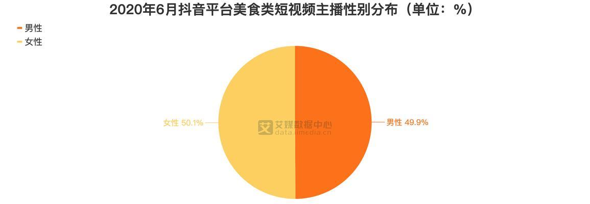 揭秘抖音礼物主播与平台的分成机制（主播收入丰厚）