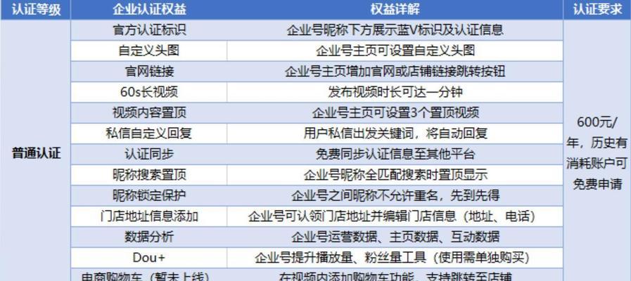 抖音普通店商标问题详解（抖音普通店是否需要注册商标）