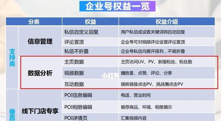 抖音企业号类目修改指南（从类目申请到审核通过）