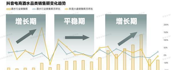 打造流量，抖音亲密度增长攻略（跟着这些技巧）