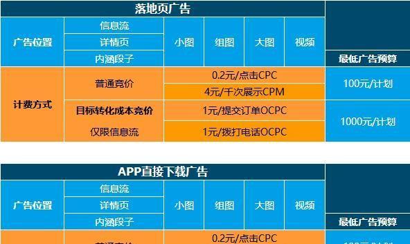 探讨抖音权重分16分是否正常（从用户角度出发）