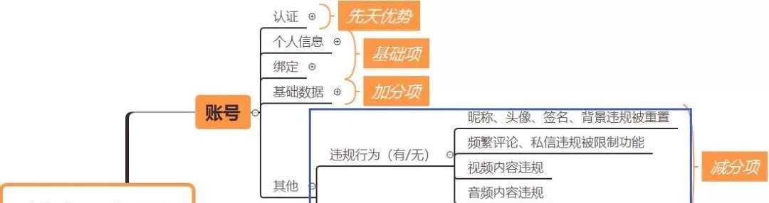 如何提高抖音账号权重（掌握这些技巧）