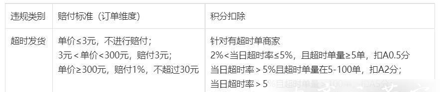 抖音全球购确认收货规则调整，顾客权益受保障（细节改进）