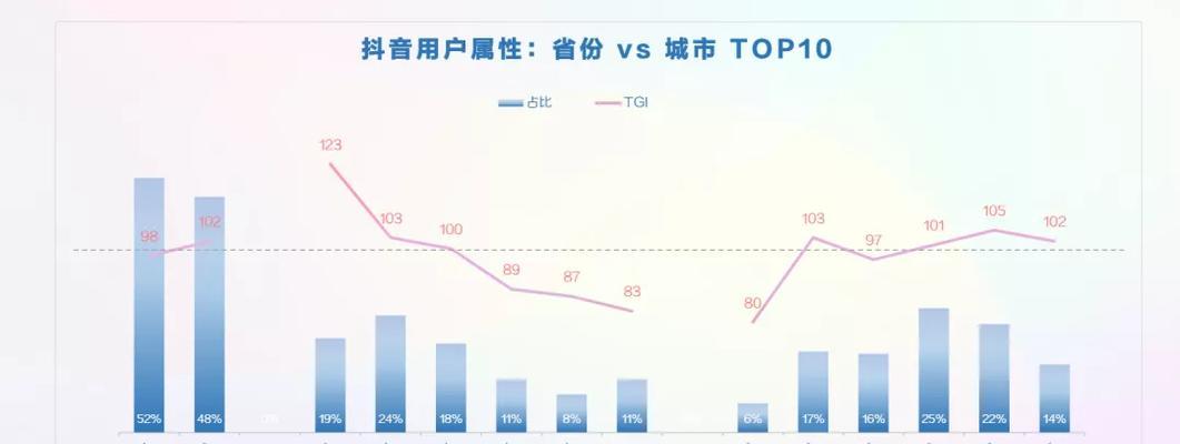 抖音人群分析