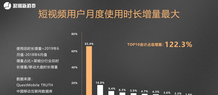 抖音粉丝牌等级全解析（查看方法、特权介绍、升级技巧等全在这里）