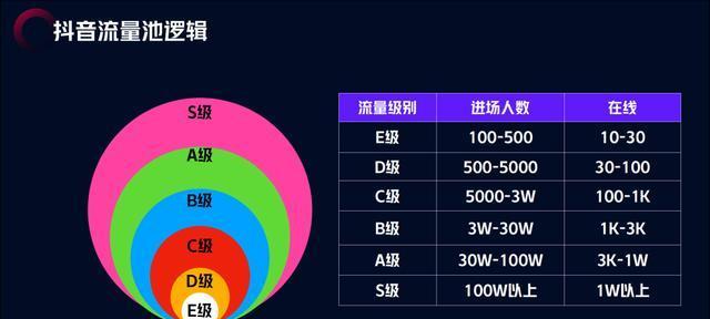 如何打开抖音流量池（掌握这一招）