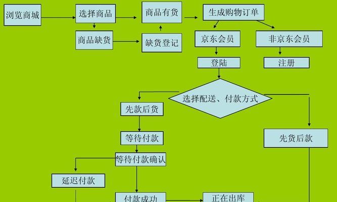 京东换货流程需要多久？需要原包装吊牌才能退吗？