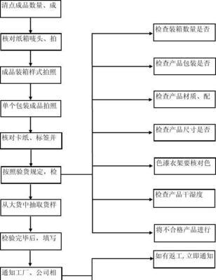 为什么闲鱼买家不愿走验货宝流程？是什么原因导致的？