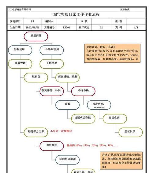 淘宝客服介入对卖家有什么影响？怎么减少买家投诉？