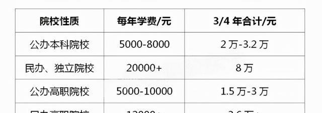 淘宝大学需要多少学费？能学到东西吗？