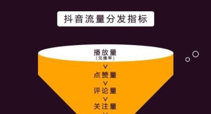 抖音发视频没有播放量怎么回事？提高流量的技巧有哪些？