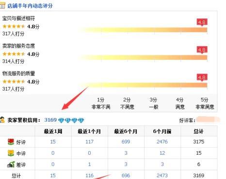 怎么看淘宝等级几颗心？信誉怎么提升？