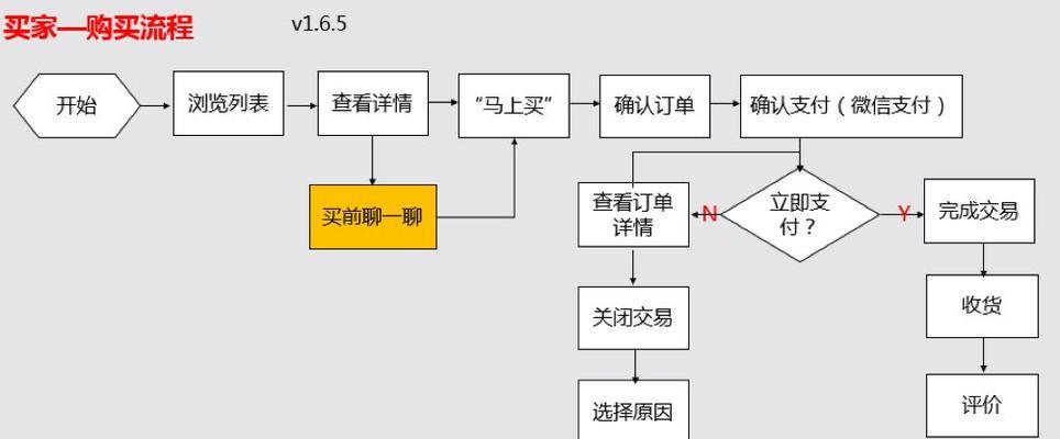 闲鱼怎么交易？付款流程有哪些？