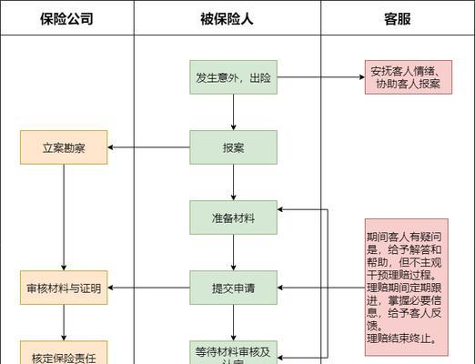 淘宝差价怎么申请理赔？流程有哪些？