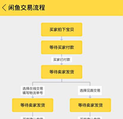 闲鱼怎么付款给卖家？流程是什么？