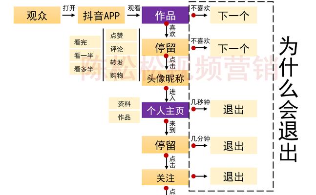 抖音商家分级如何定义（了解抖音商家分级）