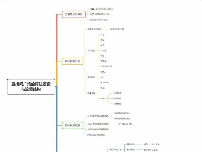 解读抖音铁粉标志，了解粉丝们的独特身份（探究铁粉标志的含义及象征）