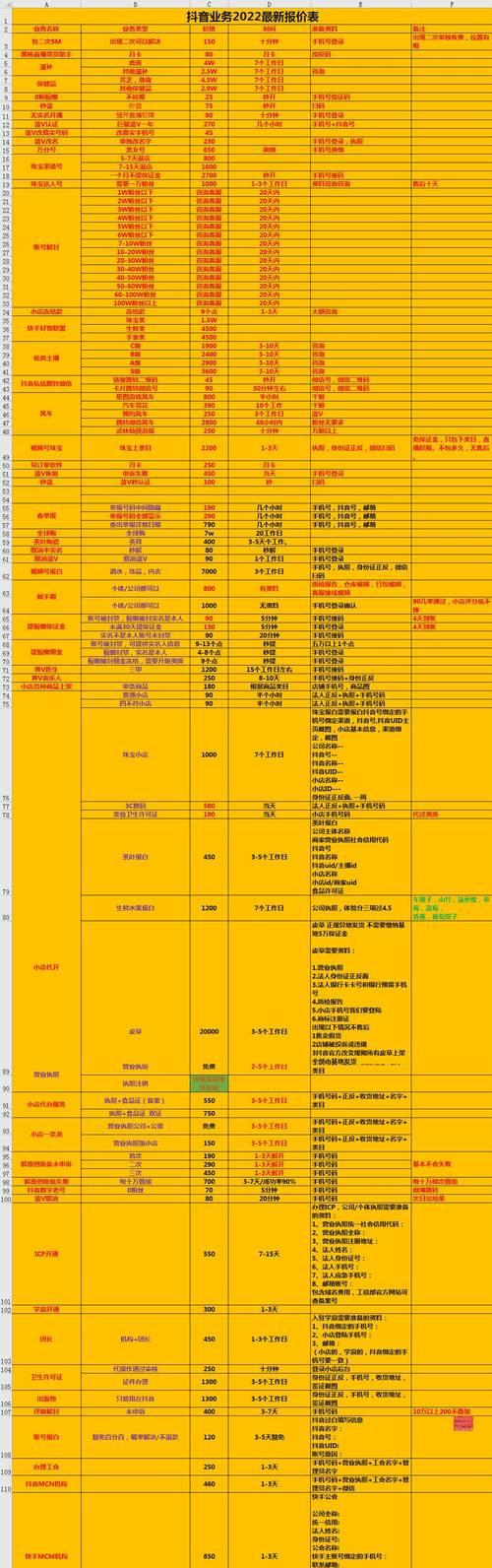 深入探讨抖音团长托管计划（了解抖音团长托管计划的意义及运作机制）