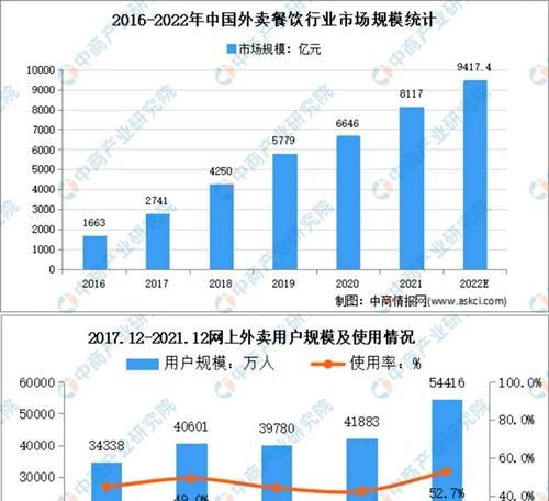 探究抖音团购，外卖还是自取（外卖和自取哪种更方便）